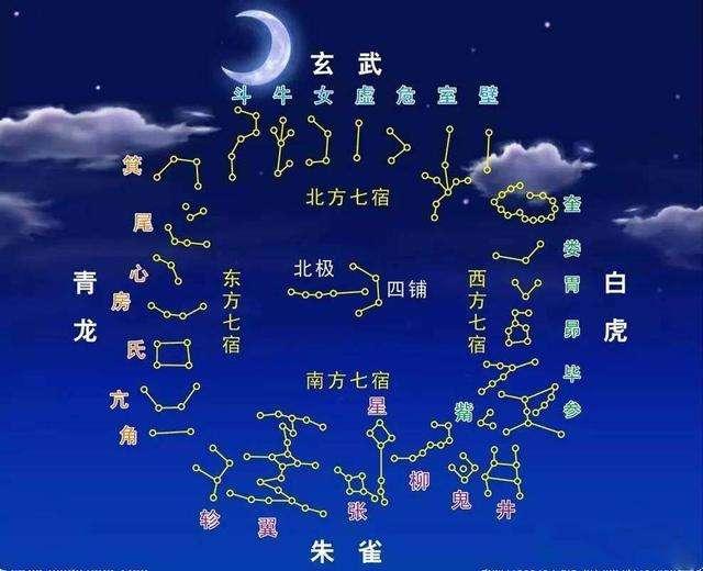 27星宿月亮星座,哪些是28星宿