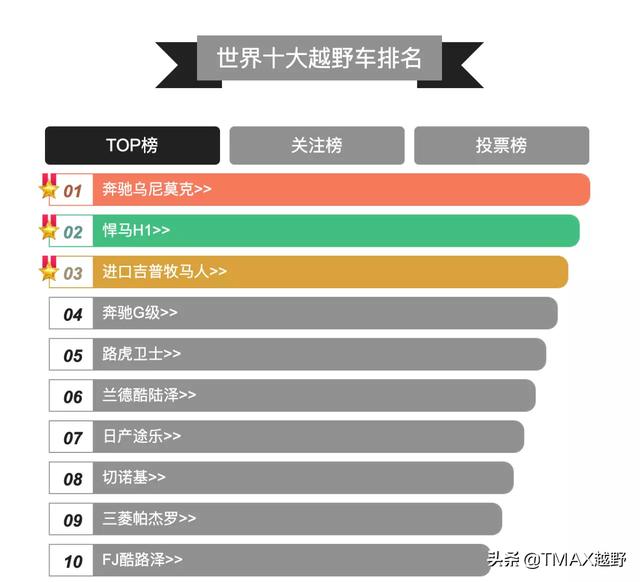 10万越野汽车销量排行榜，10万越野汽车销量排行榜最新