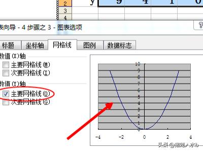 如何用PPT制作函数图象