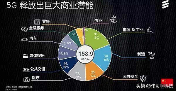 电子新科技产品有哪些？