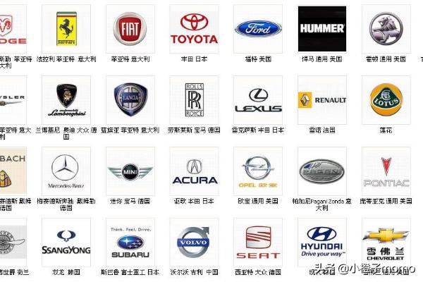 汽车品牌大全图片及介绍,汽车品牌大全图片及介绍视频