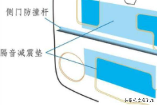 车门隔音不好怎么改善(图2)