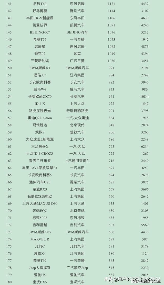 4月第二周汽车销量排行，4月汽车销量排名