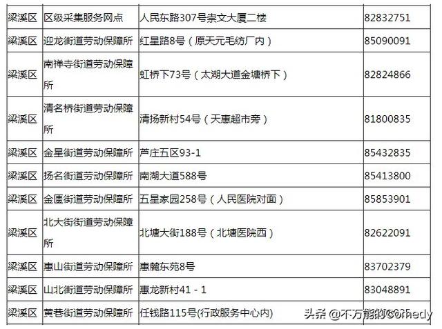 无锡社会保险服务大厅电话，无锡社会保险服务大厅电话号码