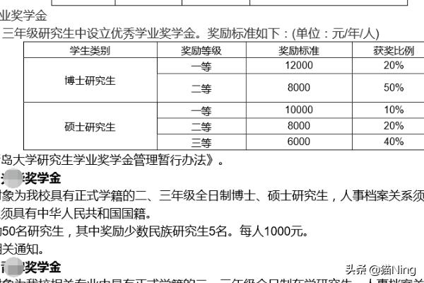 院校研究生官网查询 多少钱一个-院校研究生官网查询 多少钱一个学期