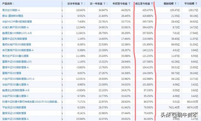 小孩教育基金医疗保险哪种好一点_儿童教育基金一年大概多少钱，买哪种以后收益高？