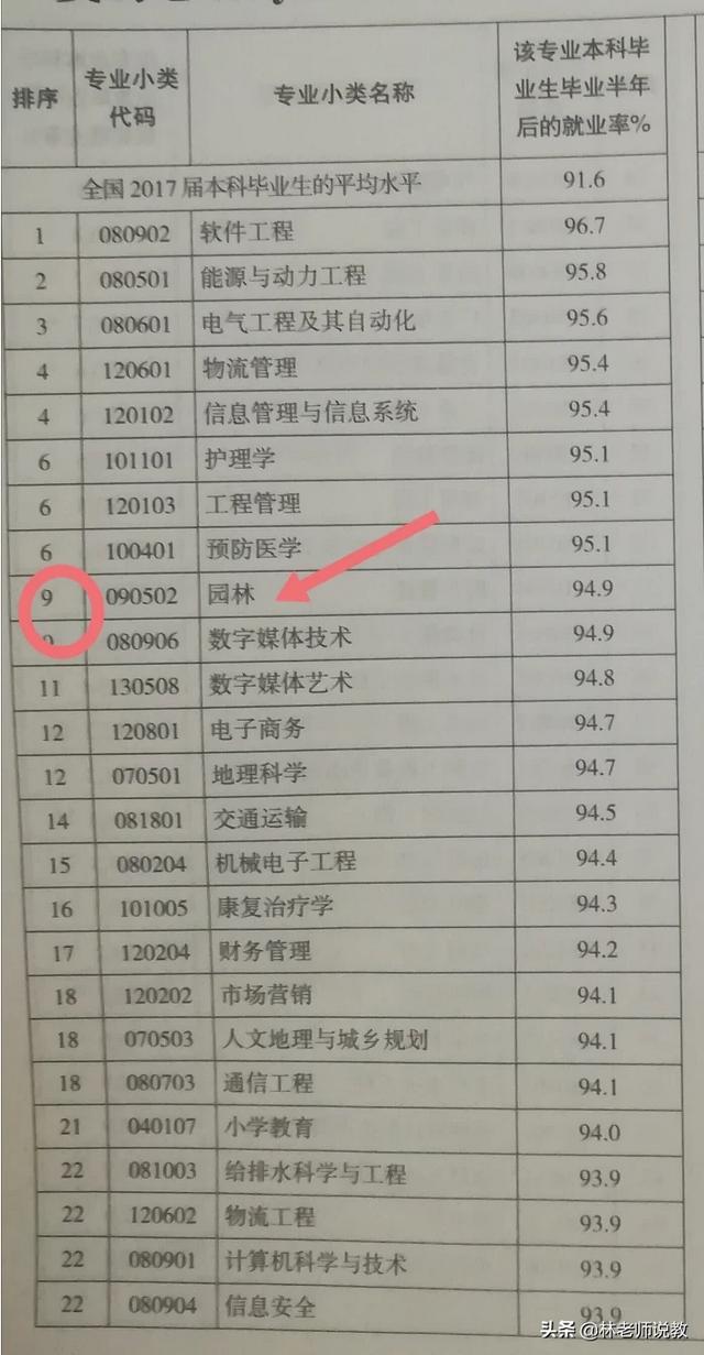 园林花卉文化与鉴赏学什么专业