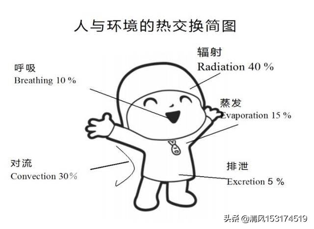 室温多少度最舒适冬天室温多少度最舒适