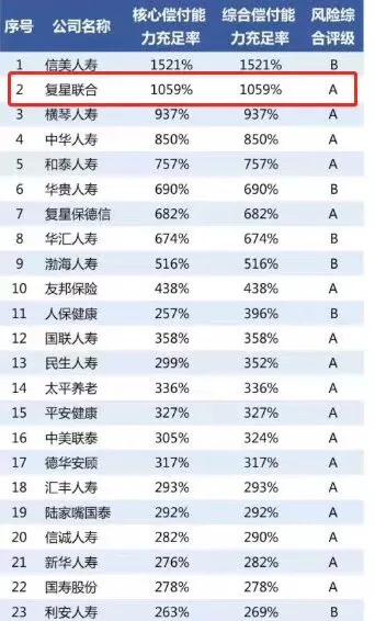 大保险公司有几家，车险大保险公司有几家