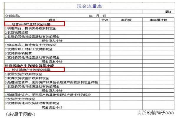 一文看懂财务三张表，一文看懂财务三张表范例