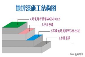 地坪漆的详细施工过程（固化地坪漆的详细施工过程）