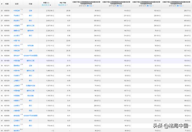 万科财务报表-万科财务报表分析2022