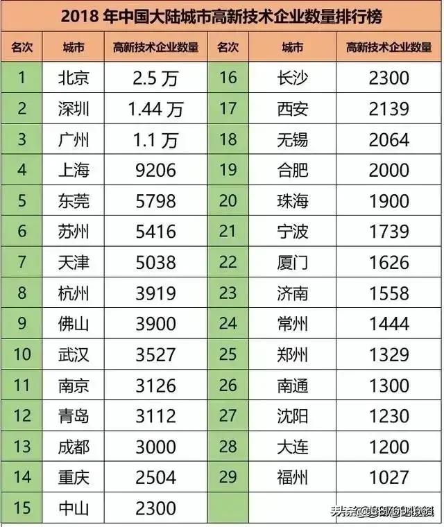 厦门市是一座什么城市