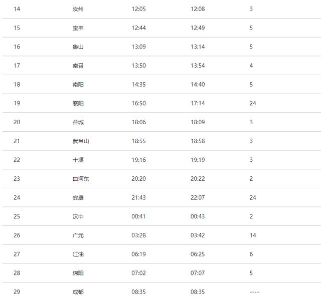 民权一苏州火车路线，民权至苏州火车时刻表
