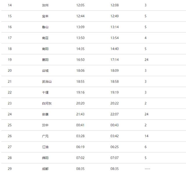 广元到常州高铁路线，广元到常州高铁路线图