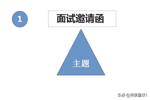 面试通知函（人事邀约面试短信模板）