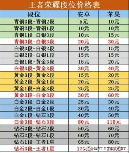 英雄联盟王者号价格表（lol峡谷之巅资格号可以卖多少？）