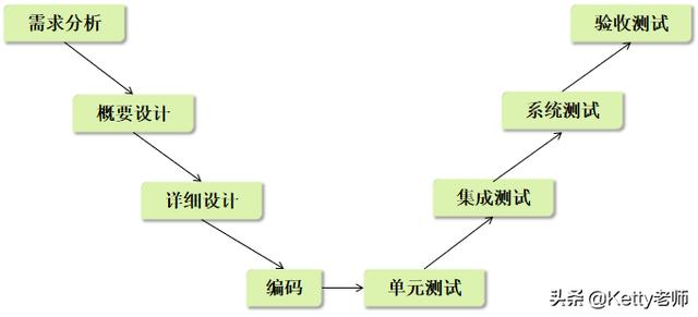 app开发技术分析
