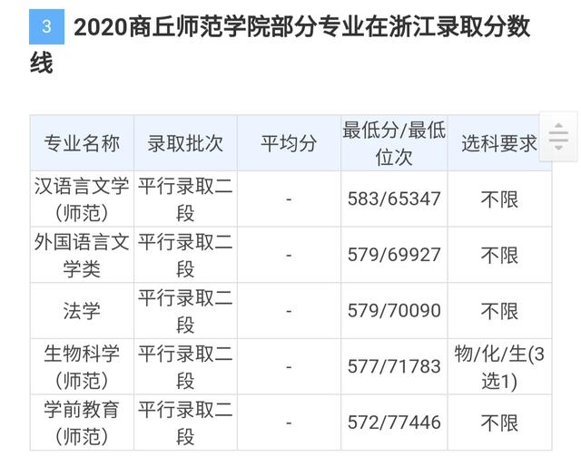商丘职业技术学院单招分数线，商丘职业技术学院2021单招收多少人
