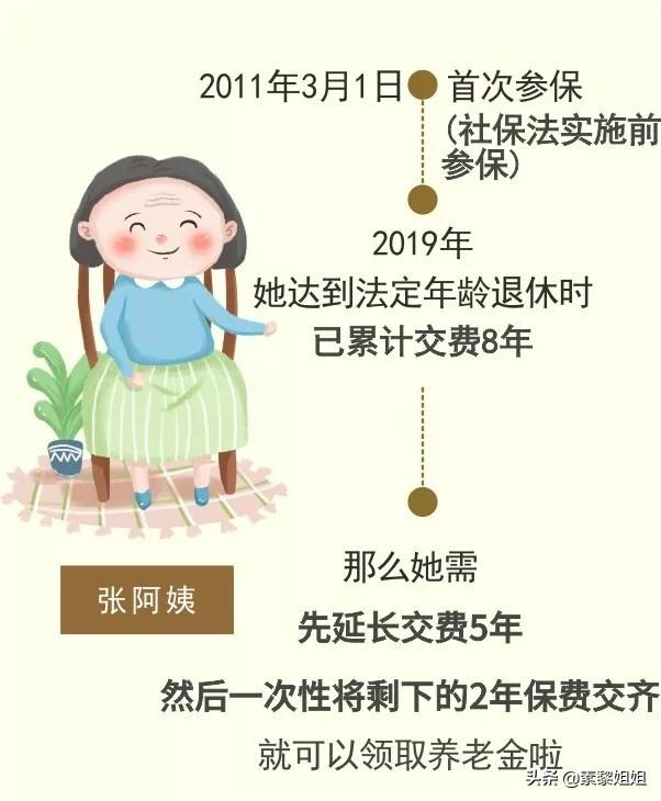 本人52岁怎么买养老保险最好，本人52岁怎么买养老保险最好呢