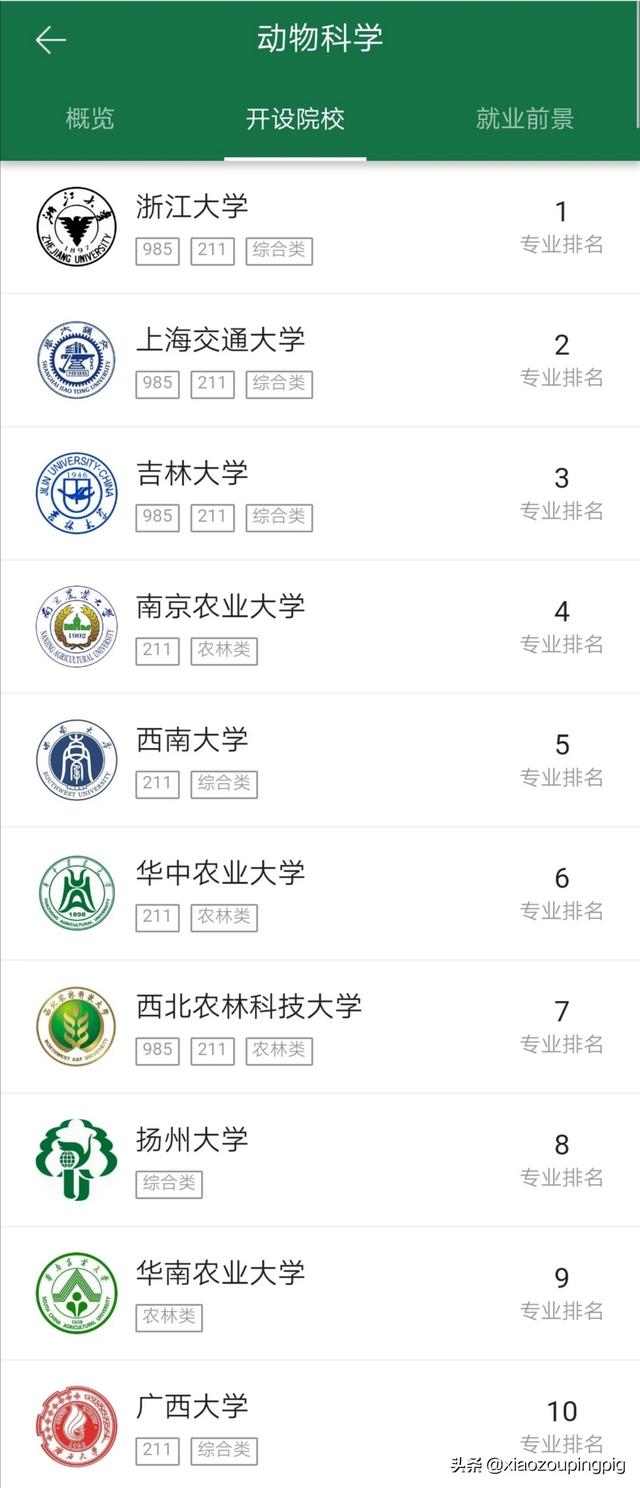 畜牧专业以后能干什么职业 畜牧学硕士能干嘛？