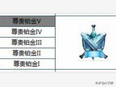 s8赛季段位继承_s8段位奖励皮肤