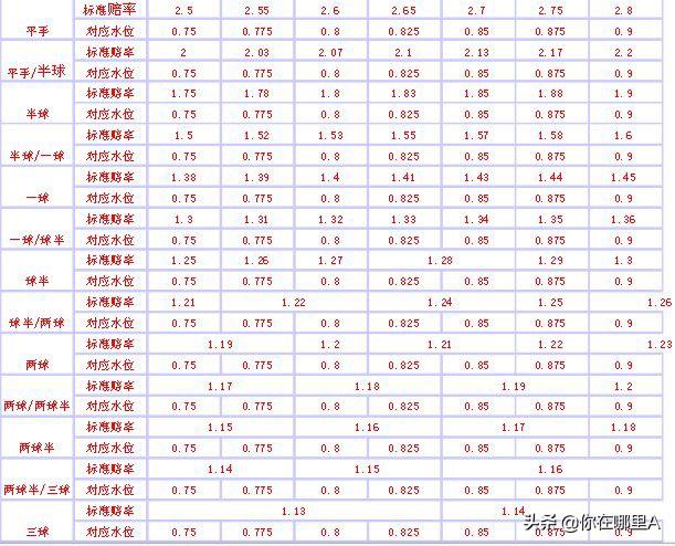 英超球队的所有盘路球员，英超球队的所有盘路