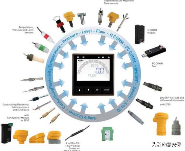 仪器仪表工程就业前景？-图1