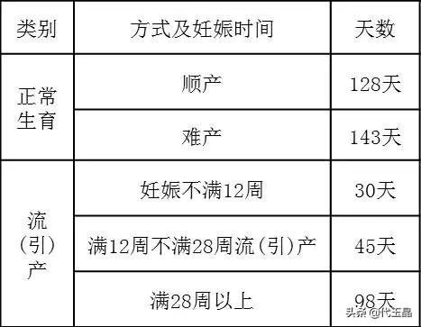 武汉生育津贴领取标准2015年度 武汉生育津贴如何领取？