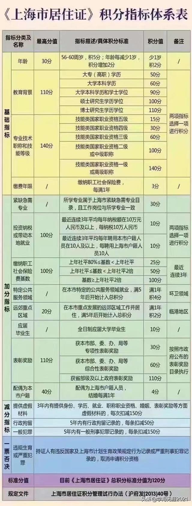 上海成人高考分数线（上海成人高考分数线什么时候公布）