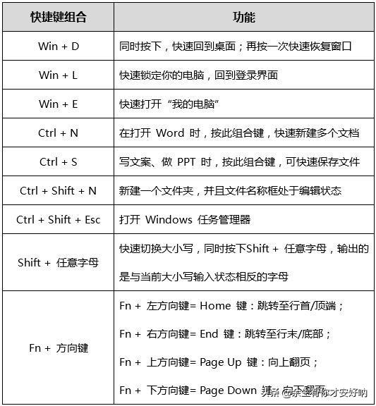 笔记本键盘切换-MagicBook快捷键介绍,以及热键/功能键切换指南？