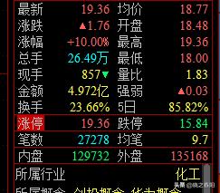 成量股份-成量股份上市時(shí)間