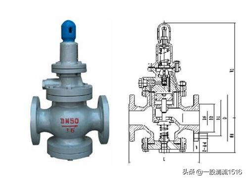 减温减压阀（减温减压阀结构图）