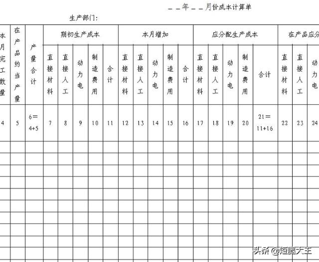 如何做成本核算，如何做成本核算表格