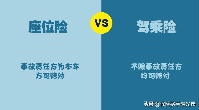 平安驾乘无忧二代保险(升级版)标准版-平安驾乘无忧险是什么意思？