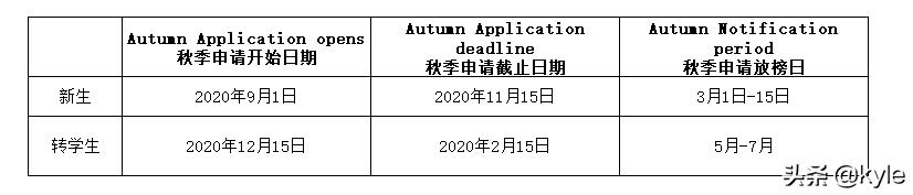 华盛顿大学本科申请条件（华盛顿大学本科申请条件知乎）