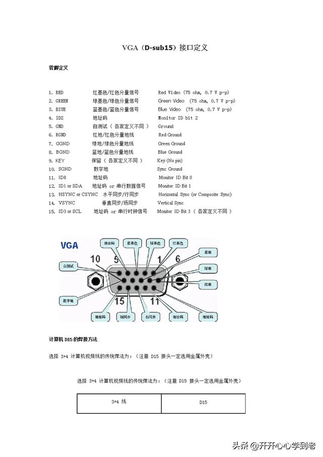 vga接口定义-vga接口定义？