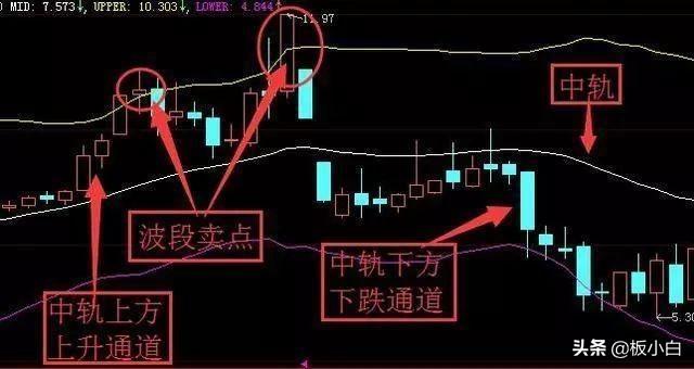 股票突破压力位会有什么走势
