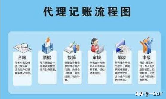 代理记账公司做账流程，代理记账公司做账流程图