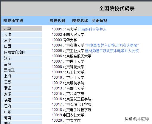 学校代码查询入口，学校代码查询入口2023官网