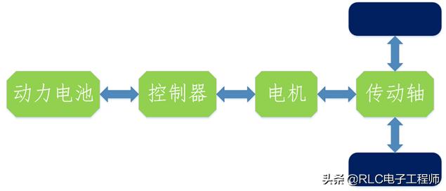 顶级新能源汽车，顶级新能源汽车品牌