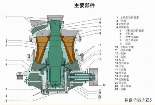 圆锥破碎机圆锥破碎机的型号和价格