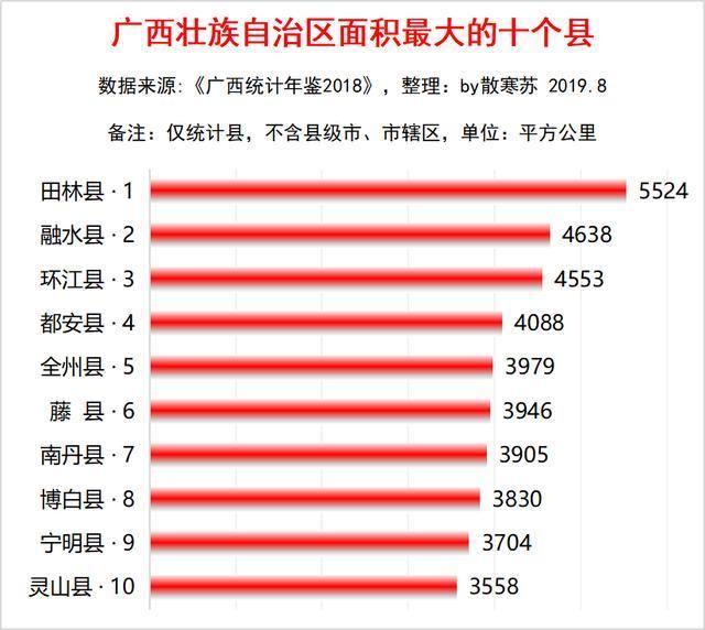 广西十大面积大的县？