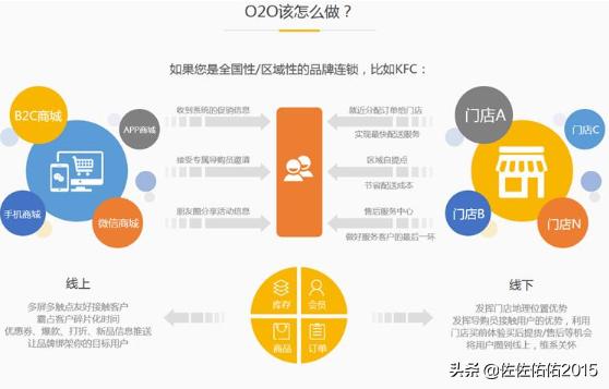 开发app赚钱么