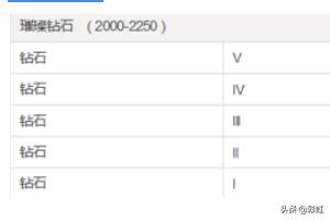 lol 隐藏分查询 lol隐藏分在线查询-第5张图片-春华游戏网