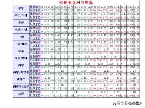 让3.5球什么意思 -- 让3.5球盘口技巧