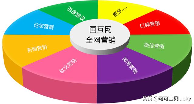 如何有效推广自己的产品