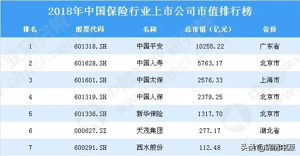 保险经纪公司十大排名，中国保险经纪公司十大排名