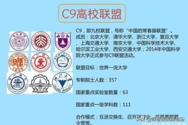 C9大学是什么意思