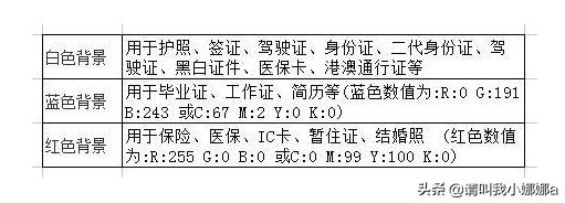 考研照片认定时间 （考研照片认定时间怎么算）